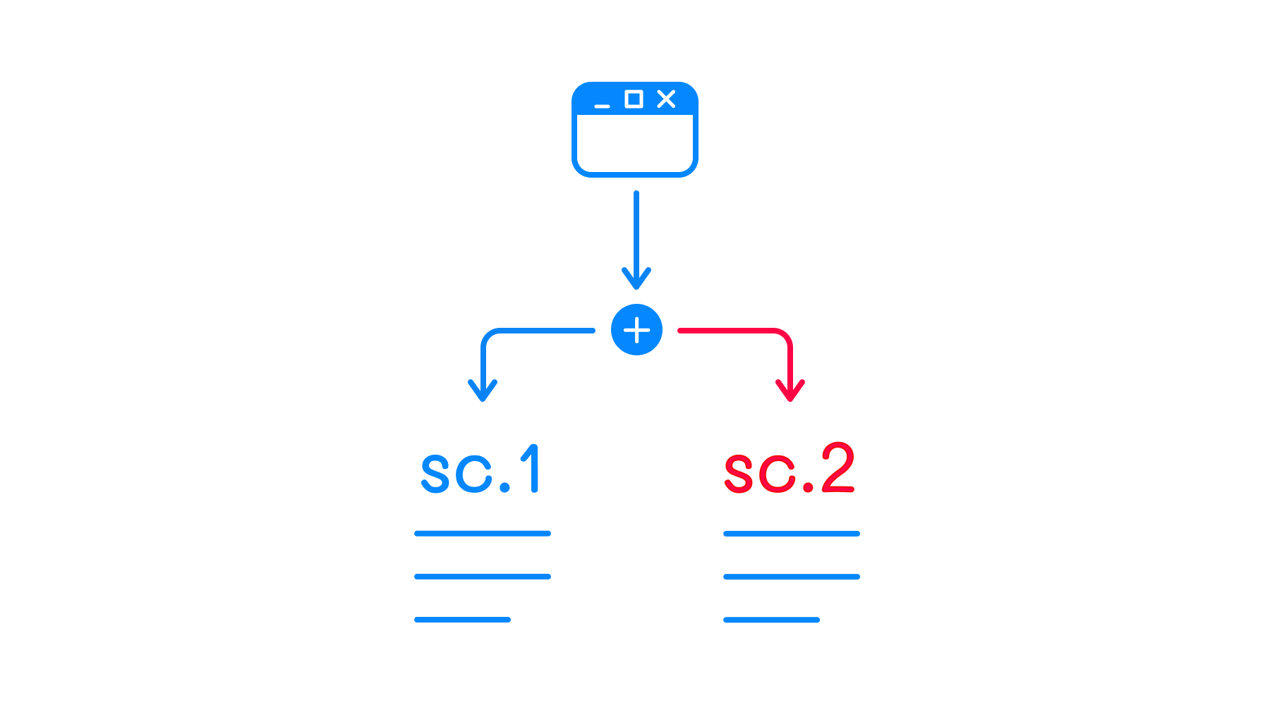 Why is User-Flow so important in UI/UX projects? - My, Interface, Case, Behind the scenes, Design, Web design, Interaction, Users, Longpost