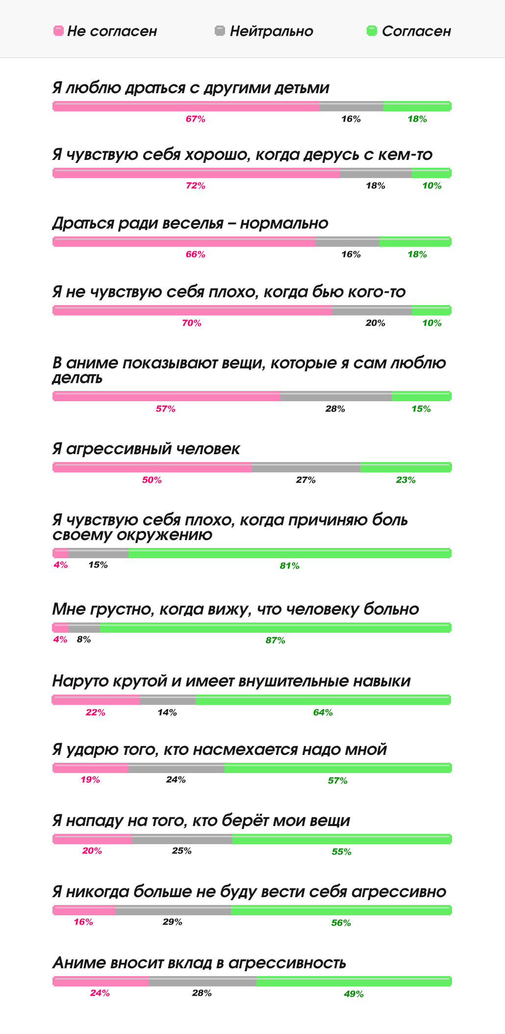 Аниме повышает агрессию у подростков? | Пикабу