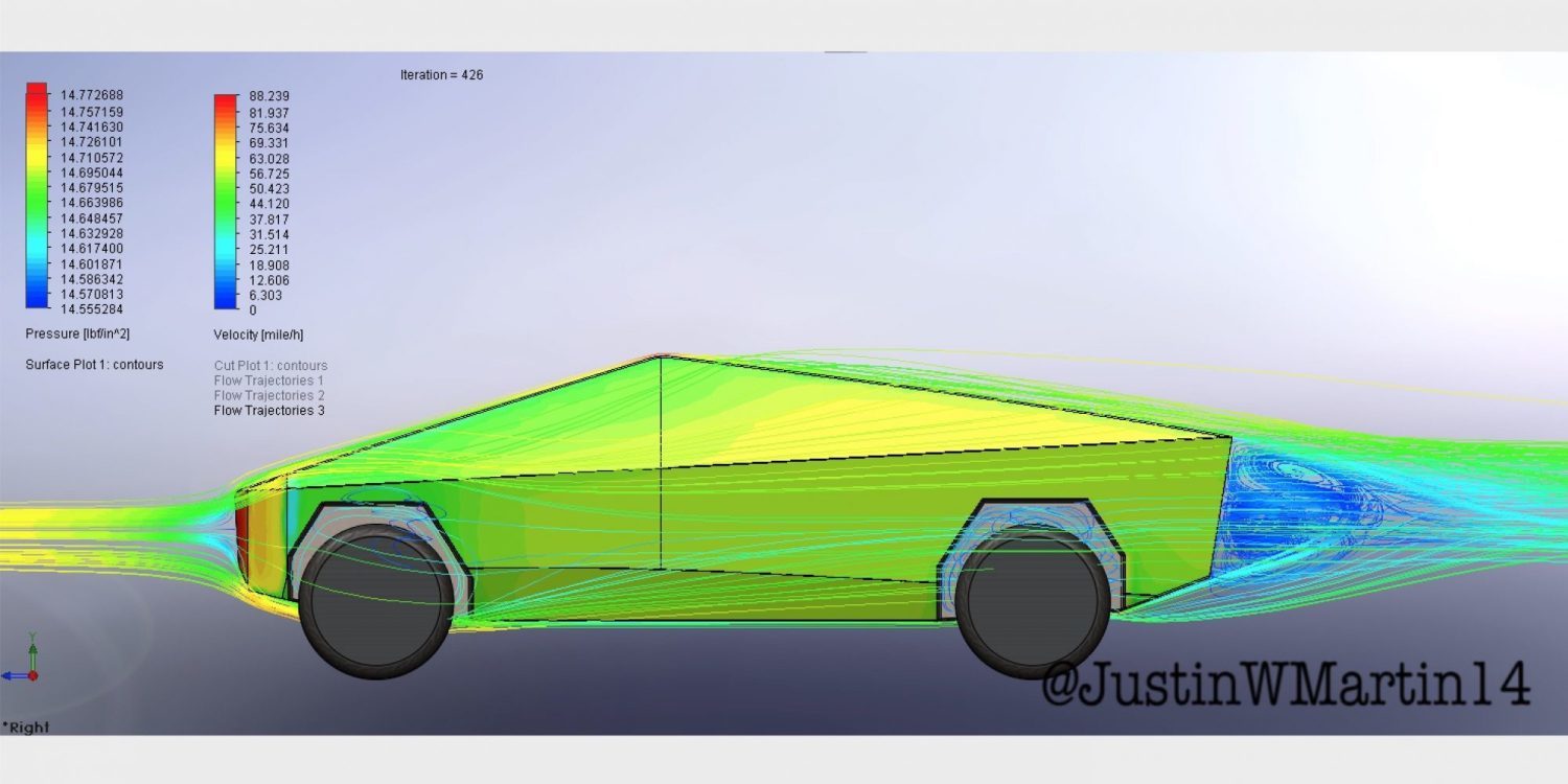 Аэродинамика Cybertruck'a - Илон Маск, Tesla, Tesla Cybertruck, Аэродинамика, Исследования, Длиннопост