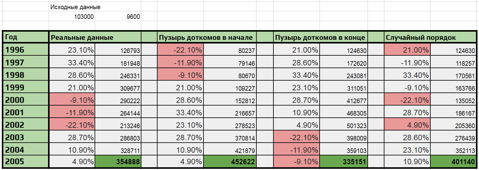 Фактор №1, способный уничтожить всю концепцию ранней пенсии - Моё, Деньги, Инвестиции, Финансы, Экономика, Пенсия, Длиннопост