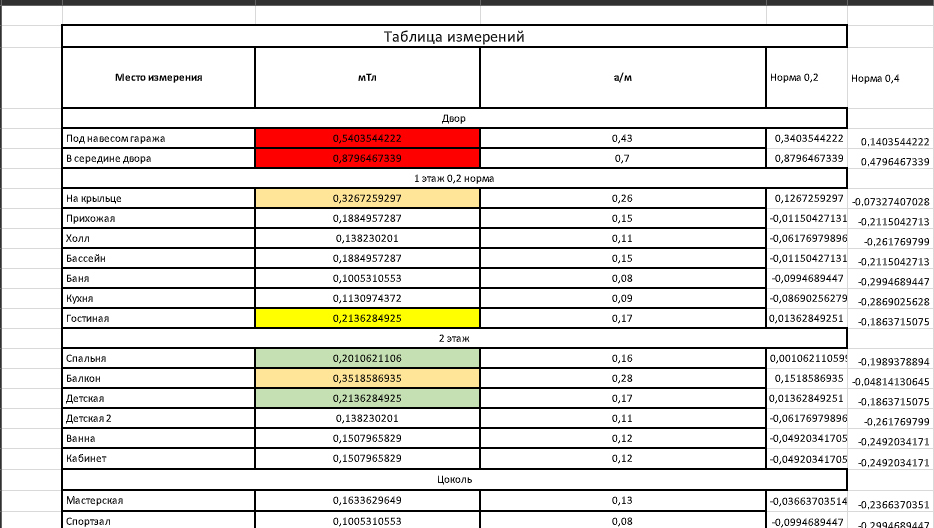 Home as a difficult decision - My, House, Purchase, High voltage wires, Land plot, Help, Longpost