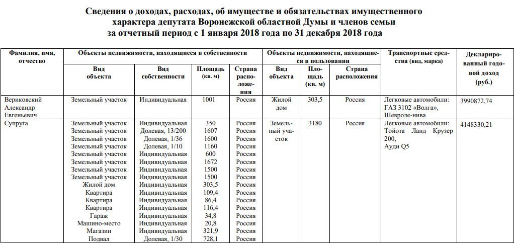 Земельные афёры “господина” Вериковского. - Воронеж, Совет, Земля, ОЭЗ, Экономика, Депутаты, Особенности, Длиннопост