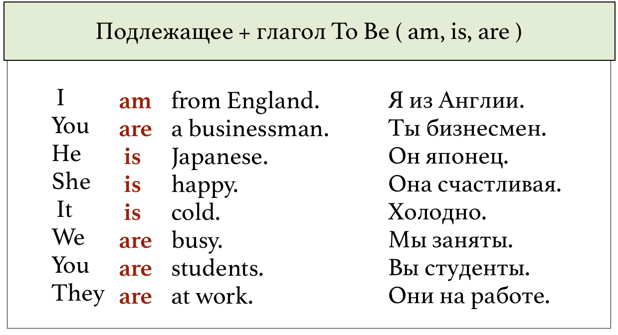 Is / are, was /were | Пикабу