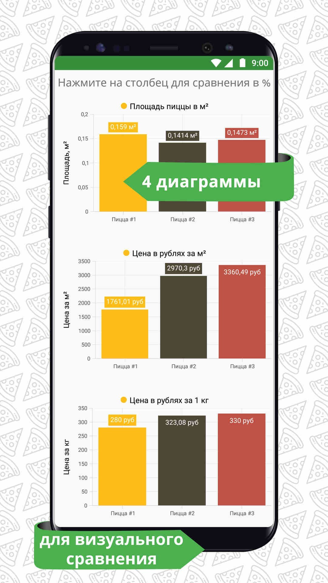 My first Android application, Pizza Calculator - My, Pizza, Calculator, Android development, Android app, Longpost