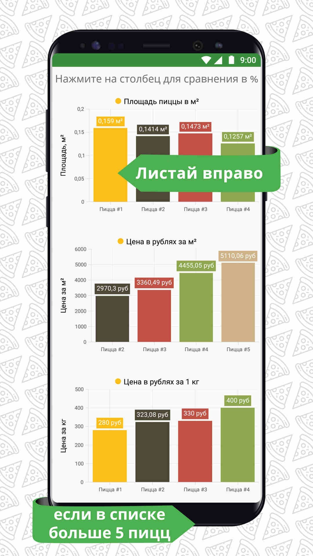 My first Android application, Pizza Calculator - My, Pizza, Calculator, Android development, Android app, Longpost