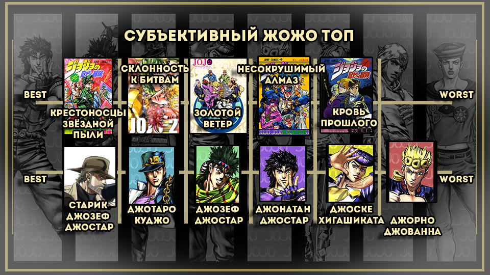 Манга JoJo's Bizarre Adventure Part 5: Golden Wind – Мама ама Криминал! - Манга, Аниме, Джо Джо, Золотой ветер, Мнение, Jojos Bizarre Adventure, Мат, Длиннопост