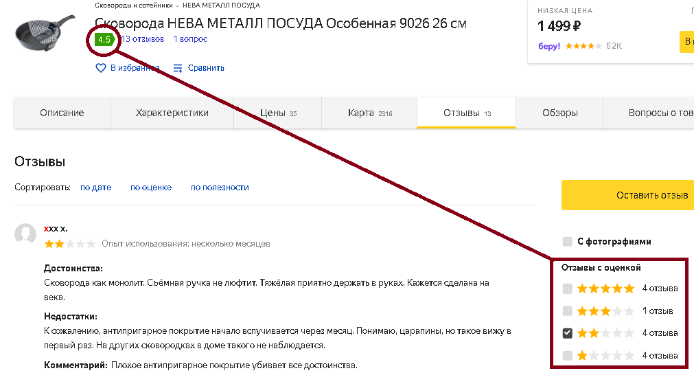 Product rating on Yandex Market - strange arithmetic - My, Yandex Market, Rating, Products, Review, Pan