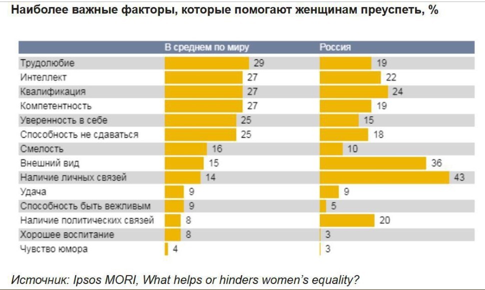 Успех - Успех, Опрос, Женщины