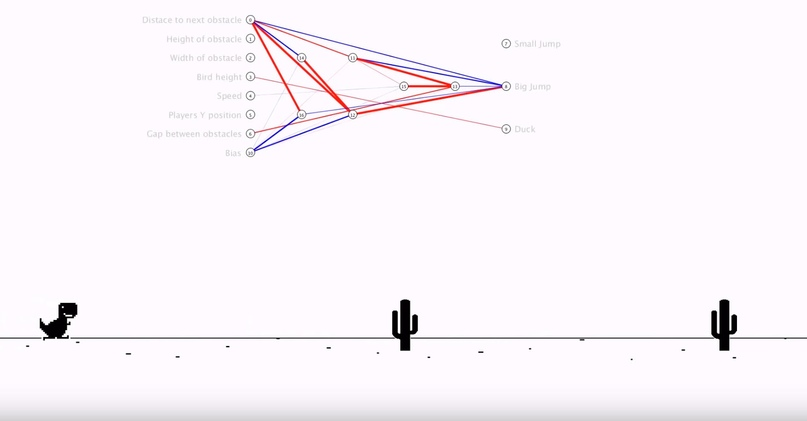 AI learned to play dinosaur from Chrome - Google chrome, Dinosaurs, Computer games, Нейронные сети, Machine learning, The code, Artificial Intelligence, Video, Longpost, Chrome dino