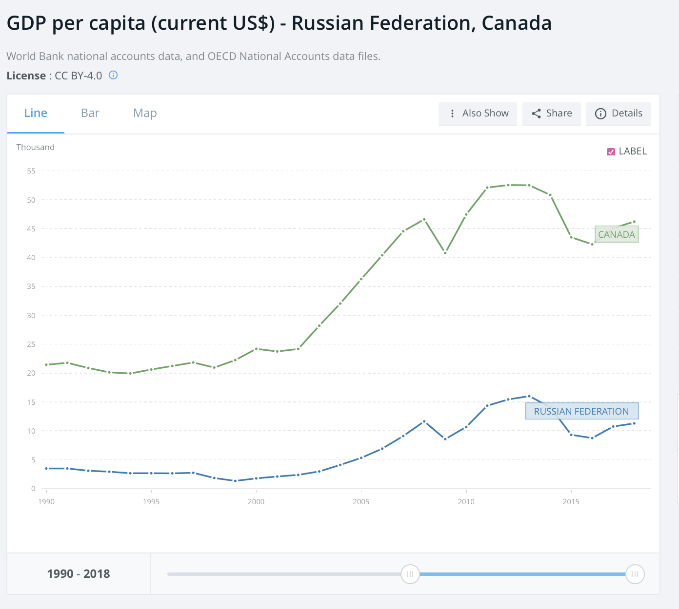 One day 30 years later - Russia, Canada, Statistics, 90th, Politics, Mat, Longpost