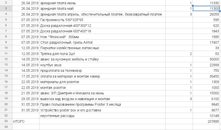 Opening a new format, closing an old one... - My, Business, Yandex Food, Delivery Club, Rostov-on-Don, Marketing, Sushi, Rolls, Novocherkassk, Longpost