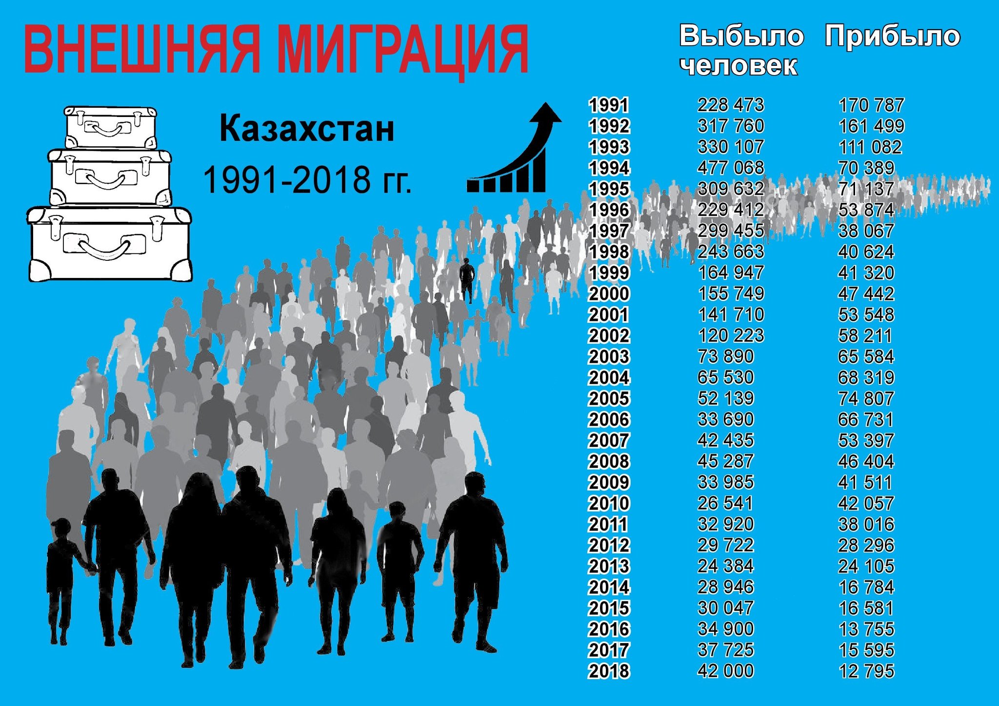 Молодёжь бежит из независимого Казахстана в Россию - Казахстан, Политика, Длиннопост