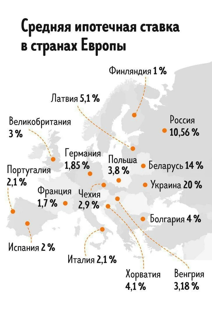 Average mortgage rate in European countries - Mortgage, The property, Longpost