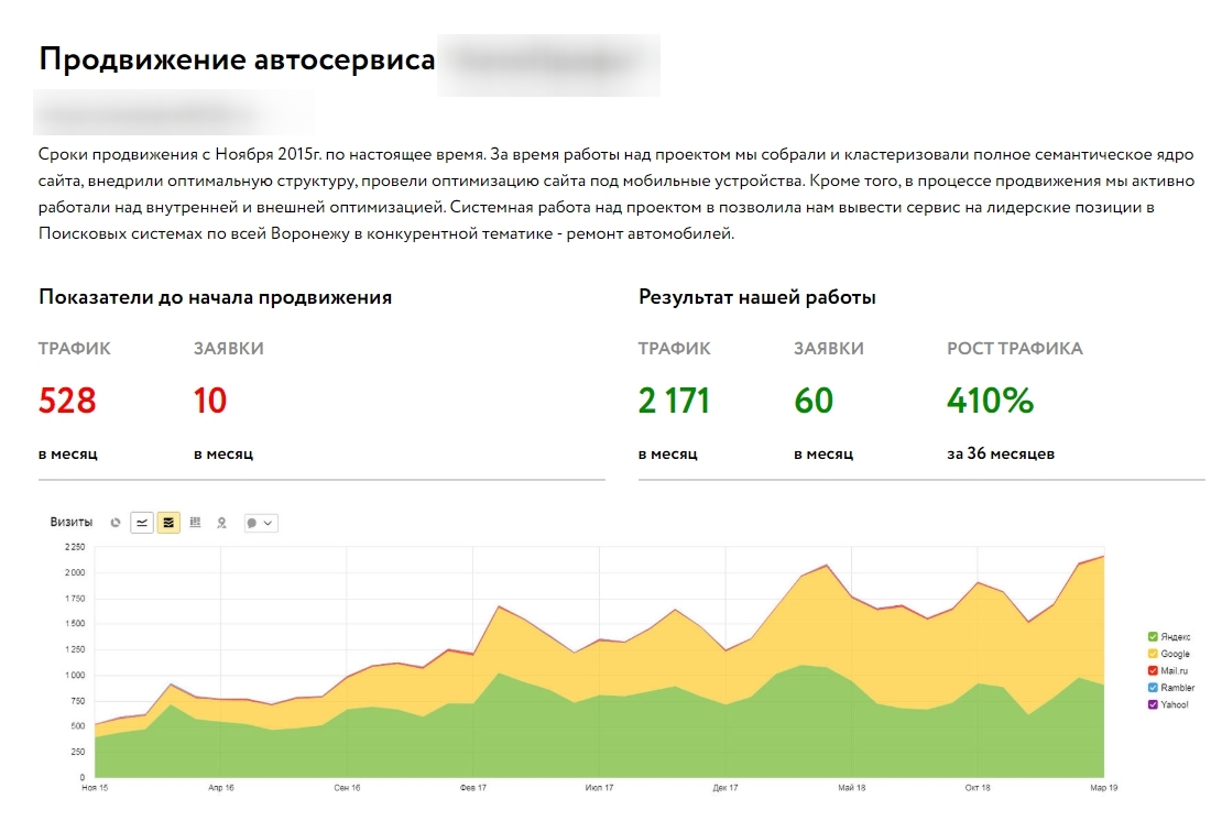 Еще одни балаболы - Моё, Клиенты, Сайт, Бизнес, Обман, Мат, Длиннопост