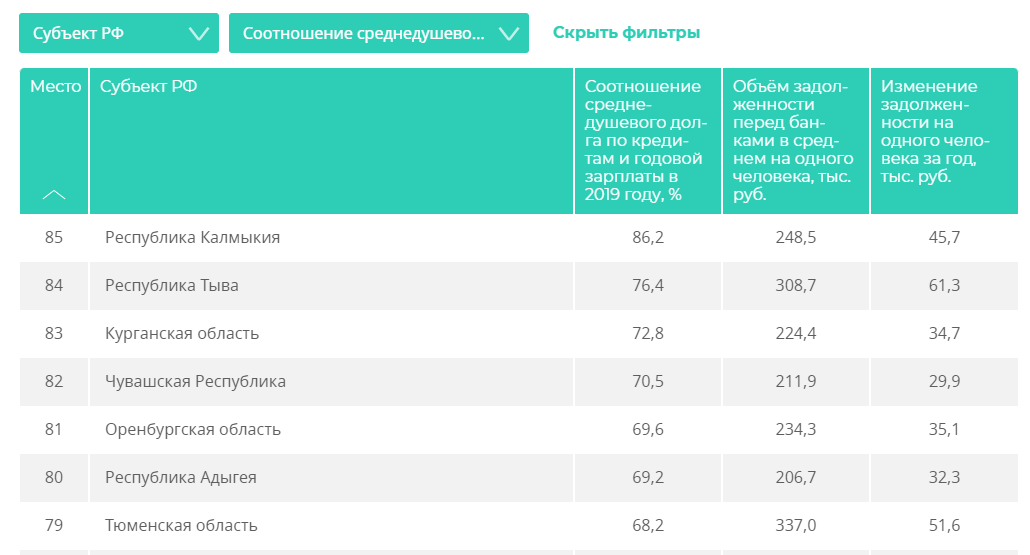 Жизнь взаймы - Экономика, Кредит, Риа Новости, Капитализм, Классовая борьба, Соцзащита, Россия, Длиннопост