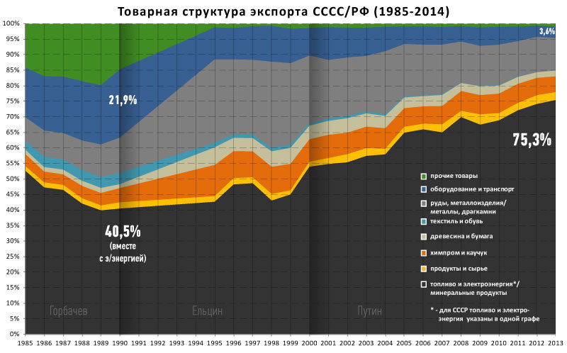 Galoshes for the President - My, Article, the USSR, Industry, Longpost