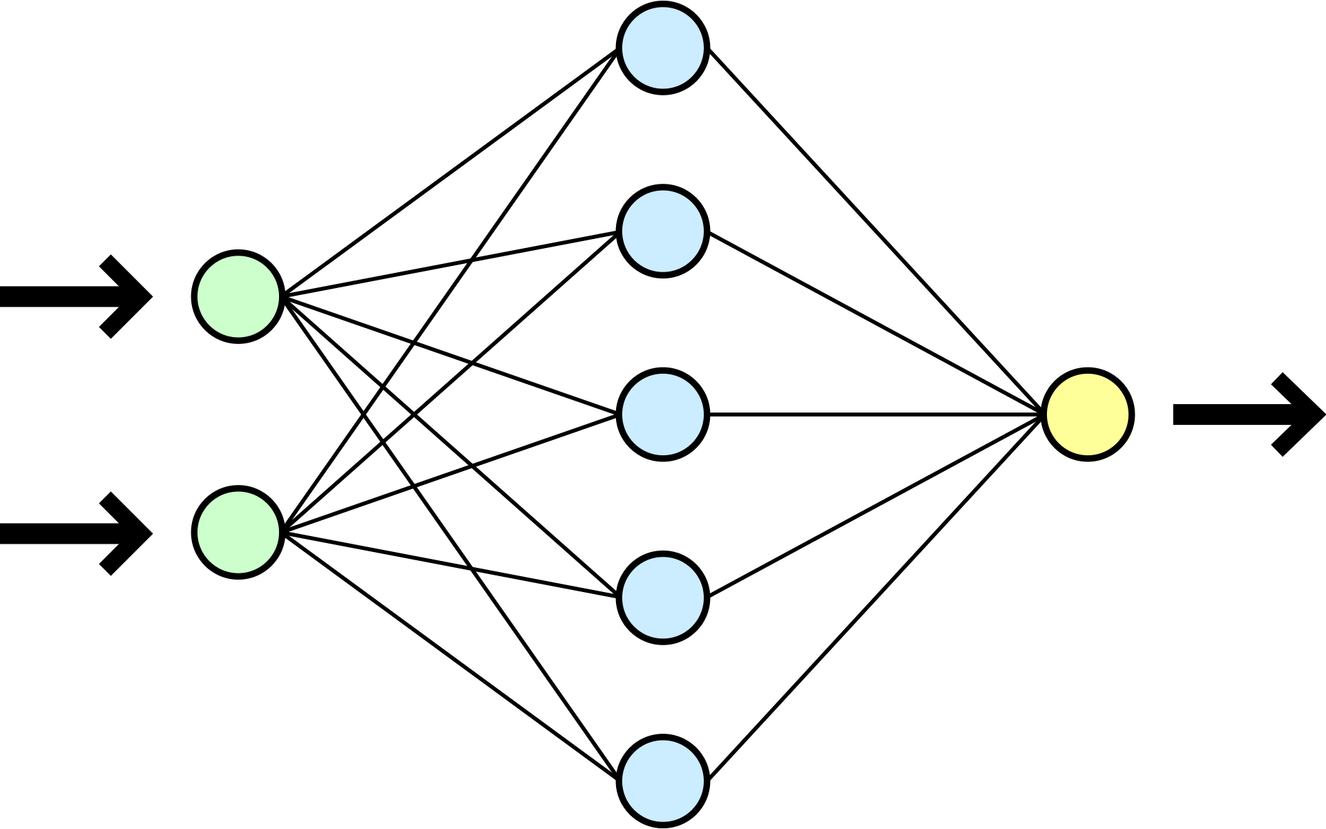 Neural networks. Part 2. How neural networks work - My, Нейронные сети, Neurons, Artificial Intelligence, Longpost