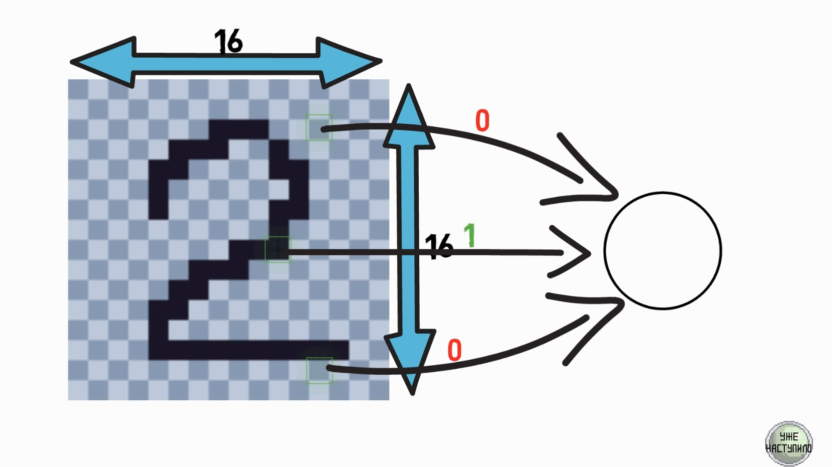 Neural networks. Part 2. How neural networks work - My, Нейронные сети, Neurons, Artificial Intelligence, Longpost