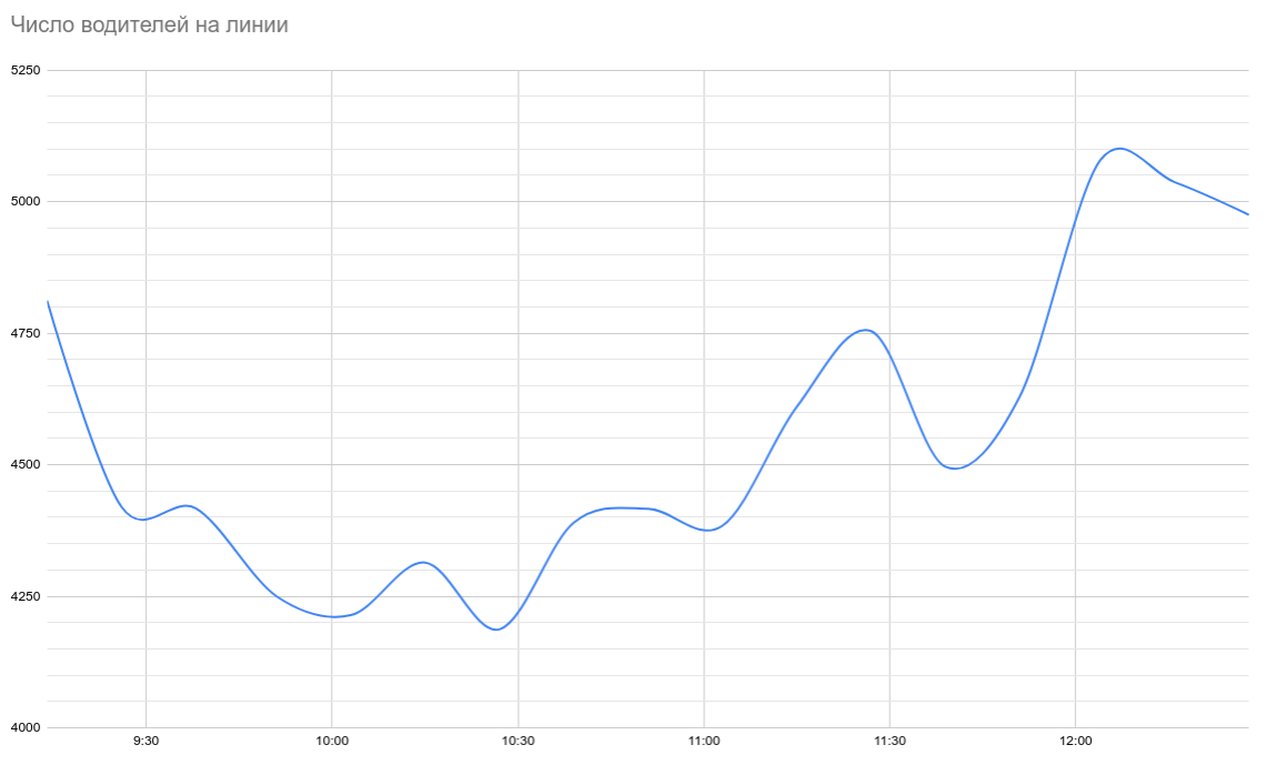 How I found a way to track all Citymobil drivers - Information Security, Longpost, Reverse Engineering, Taxi, Citymobil, GIF, Habr