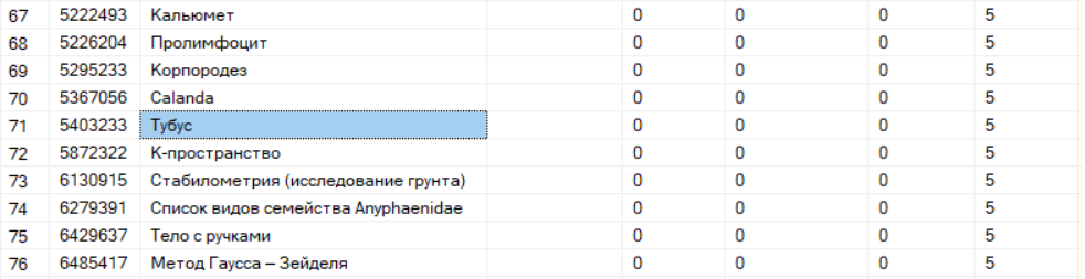 When there is nothing to do on vacation - a game on Wikipedia - My, Wikipedia, Adolf Gitler, Entertainment, Longpost