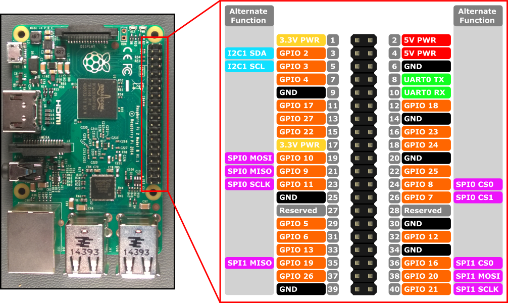 Raspberry Pi и новый Raspbian. Приятное удивление - Моё, Rpi, Raspberry pi, Длиннопост