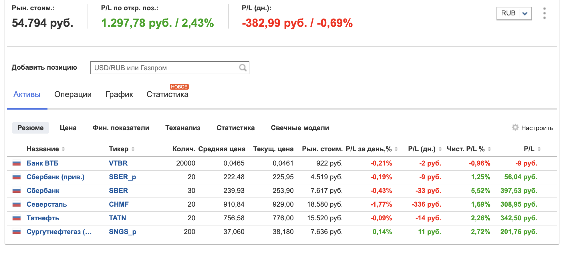 Моя проба на бирже - Моё, Биржа, Акции, Инвестиции