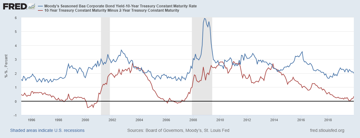 US Liquidity Status - My, Economy, Trading, Liquidity, Dollars, Oil, Stock market, Forex, Longpost