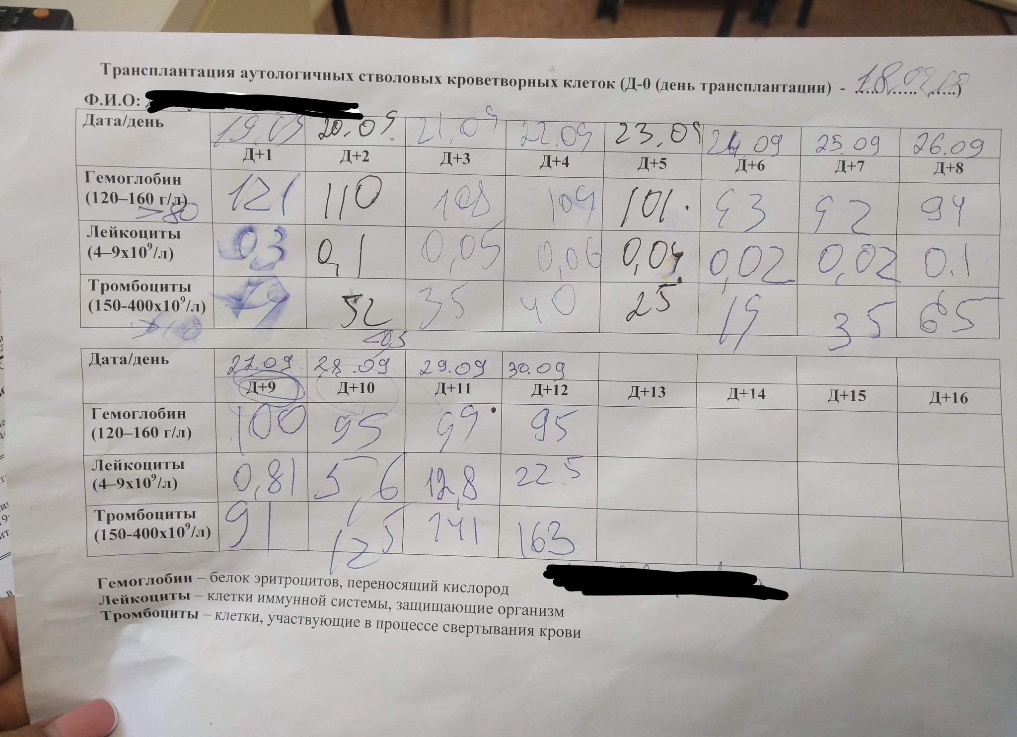 Stem cell treatment of autoimmune diseases, namely rheumatoid arthritis - My, Stem cells, Rheumatoid arthritis, Treatment, Autoimmune diseases, Multiple sclerosis, Longpost