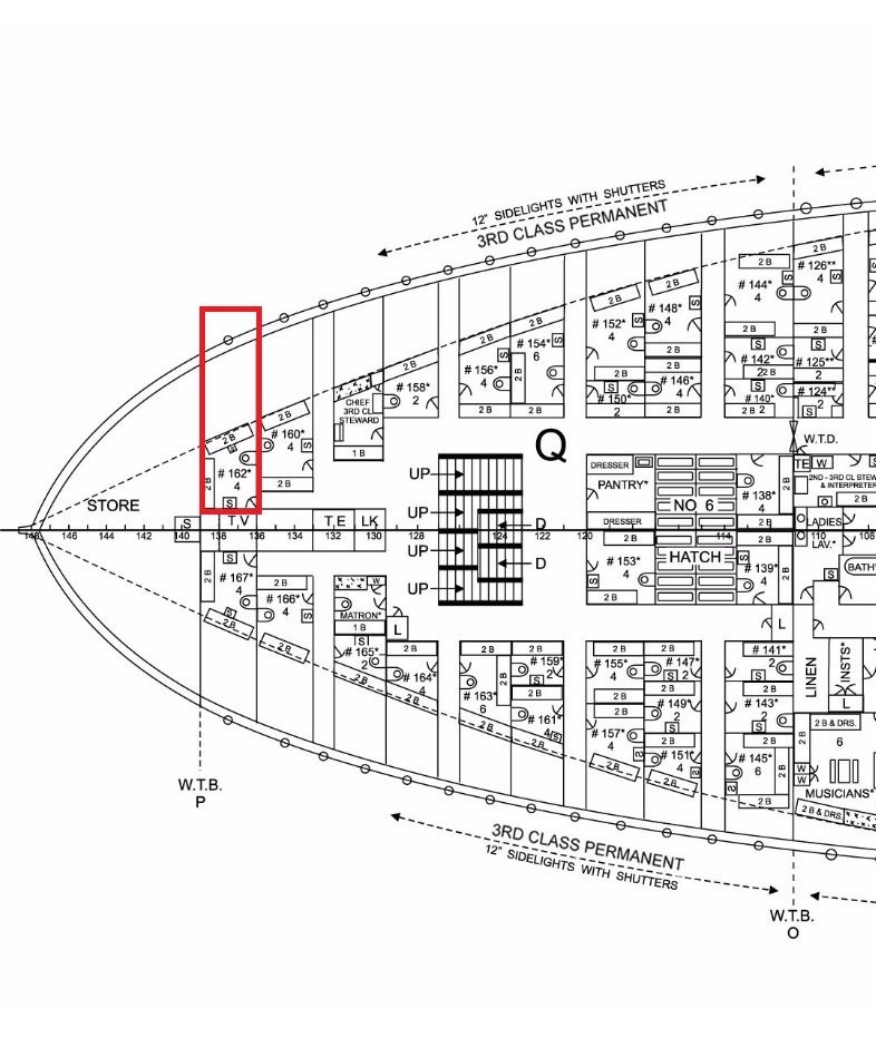 What happened during the dive in the cabins located at the stern of the Titanic? - Titanic, Assumption, Reasoning, Longpost