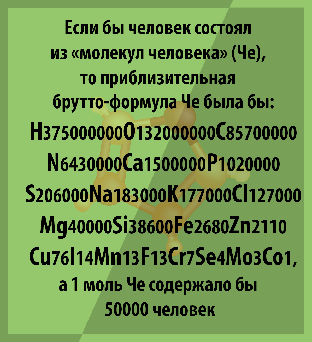 Molecule Man - My, League of chemists, Chemistry, Person, Humor, Numbers