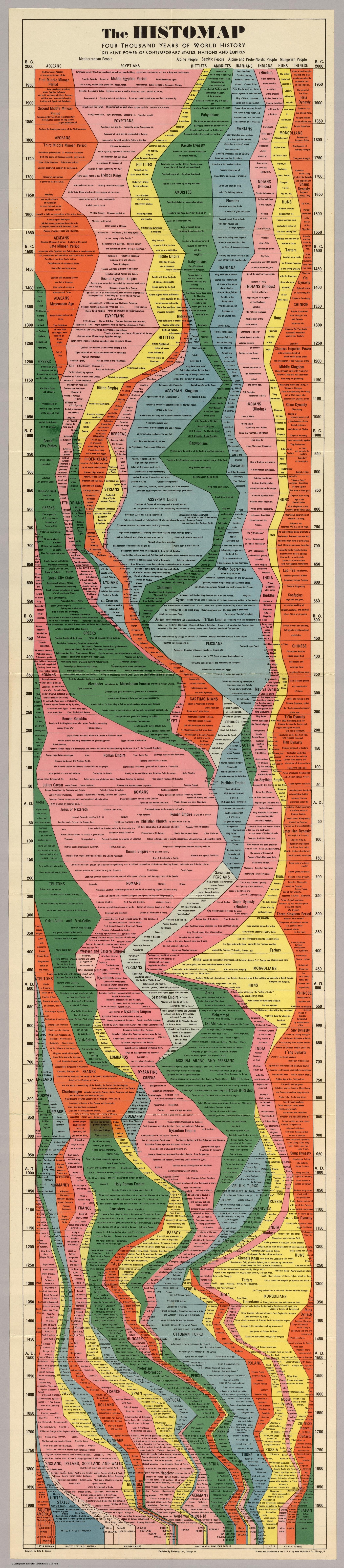 Four thousand years of world history on the map - Story, Cards, Longpost