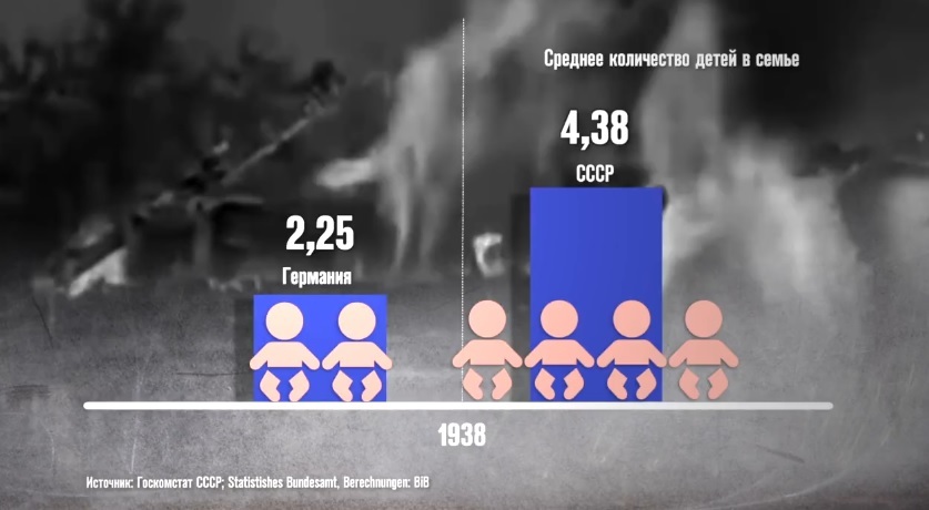 Сколько нас останется в 2050 году? Россия 2050 | Пикабу