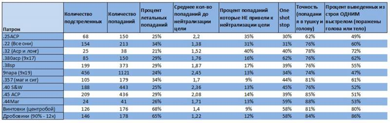 Army pistol in Russia. Part 1 - Copy-paste, Weapon, Longpost