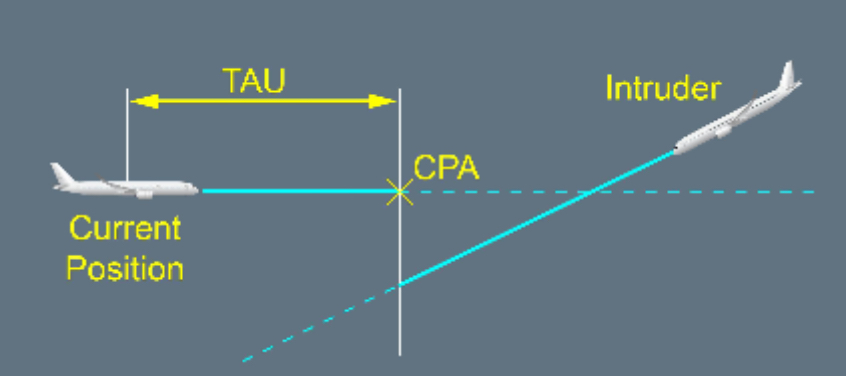 So how does TCAS work? Part 1 - Aviation, Airplane, Airbus, Pilot, Pilots, Flight, Technics, Boeing, Longpost