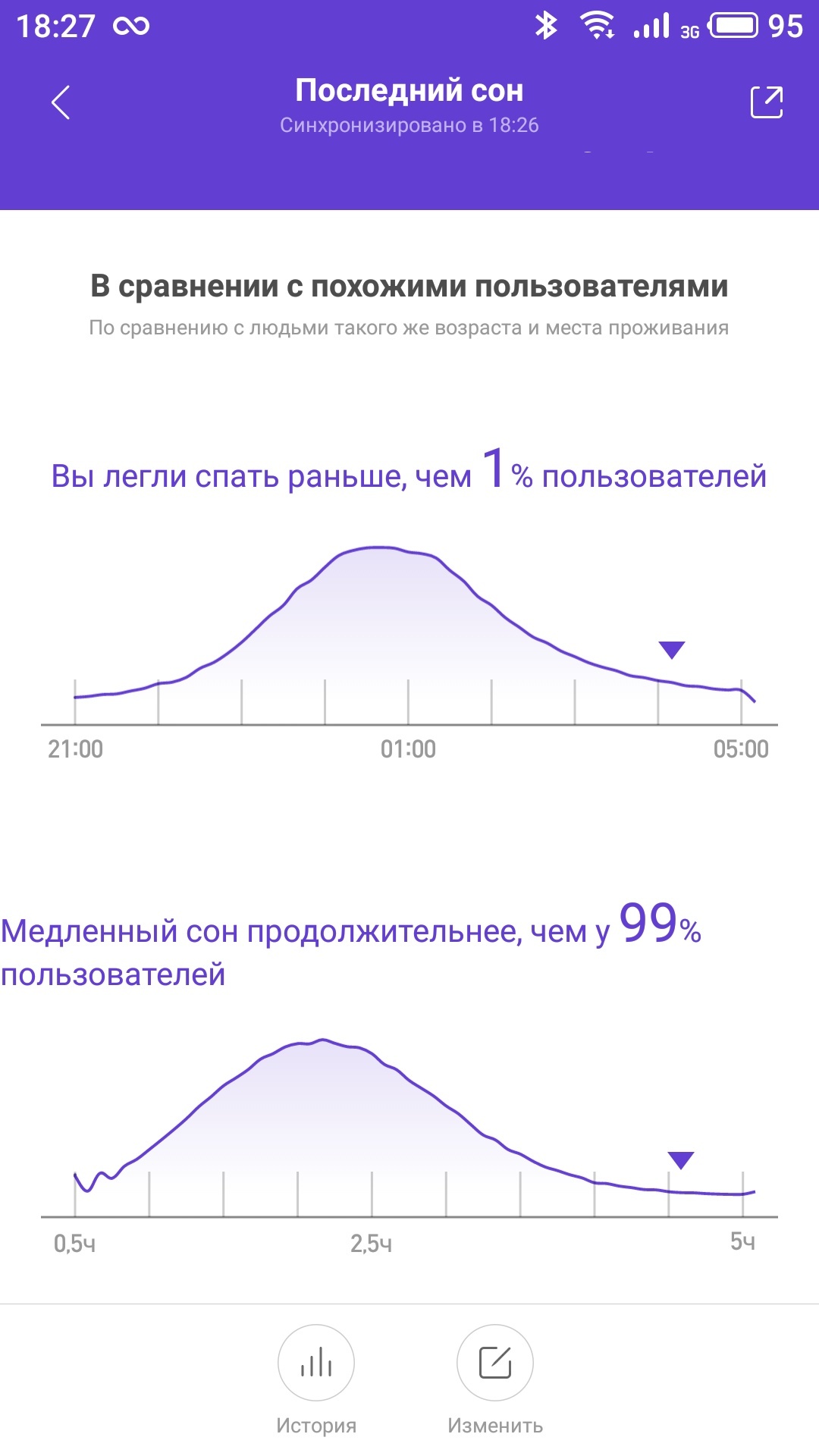 Как обогнать этот 1%? - Сон, Отдых, Длиннопост