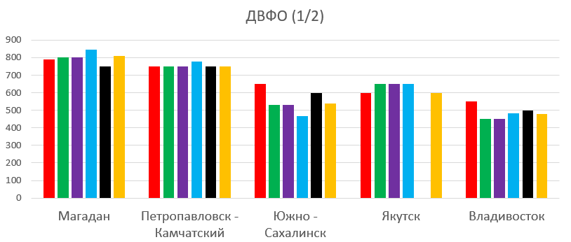 Review of tariffs with unlimited internet as of 01/21/20 - My, MTS, Beeline, Megaphone, Tele 2, Yota, Overview, Comparison, Statistics, Longpost