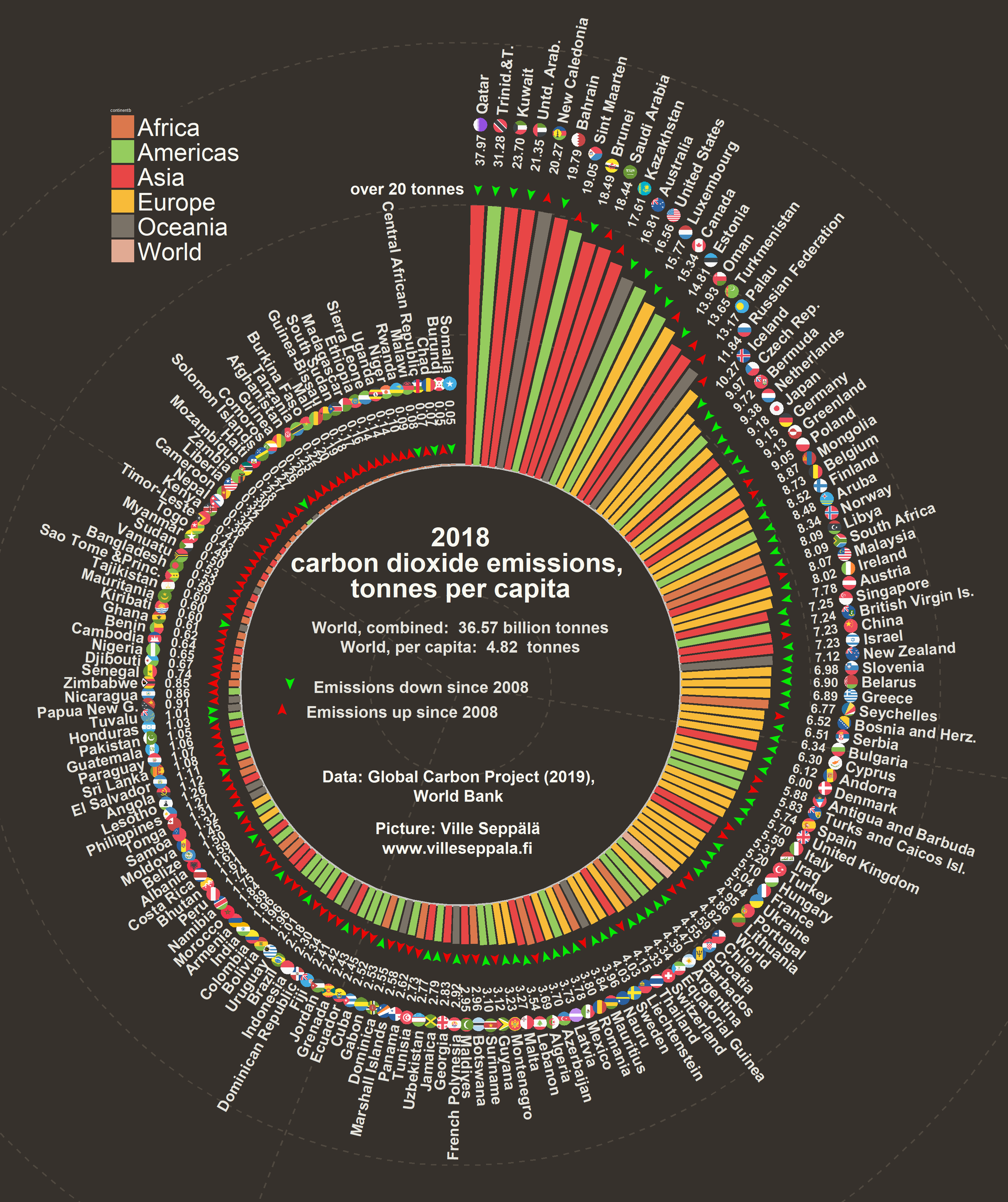 CO2 emissions per capita (2018) - Co2, Carbon dioxide, Carbon dioxide emissions