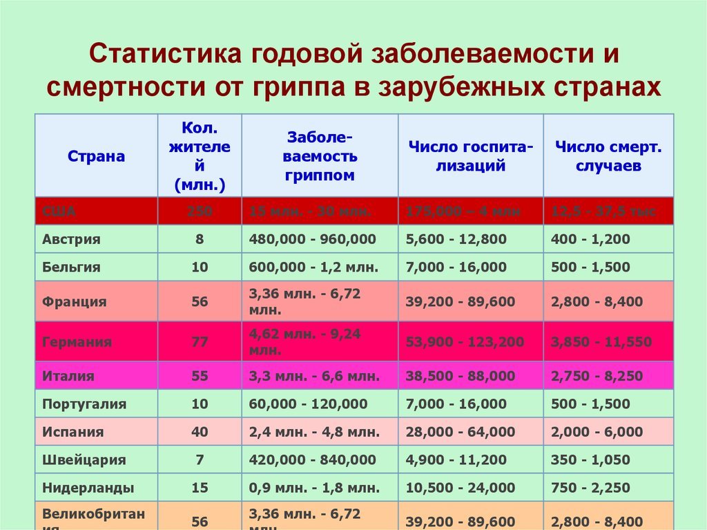 Пандемия или весь мир театр и мы в нем актеры - Вирус, Обман