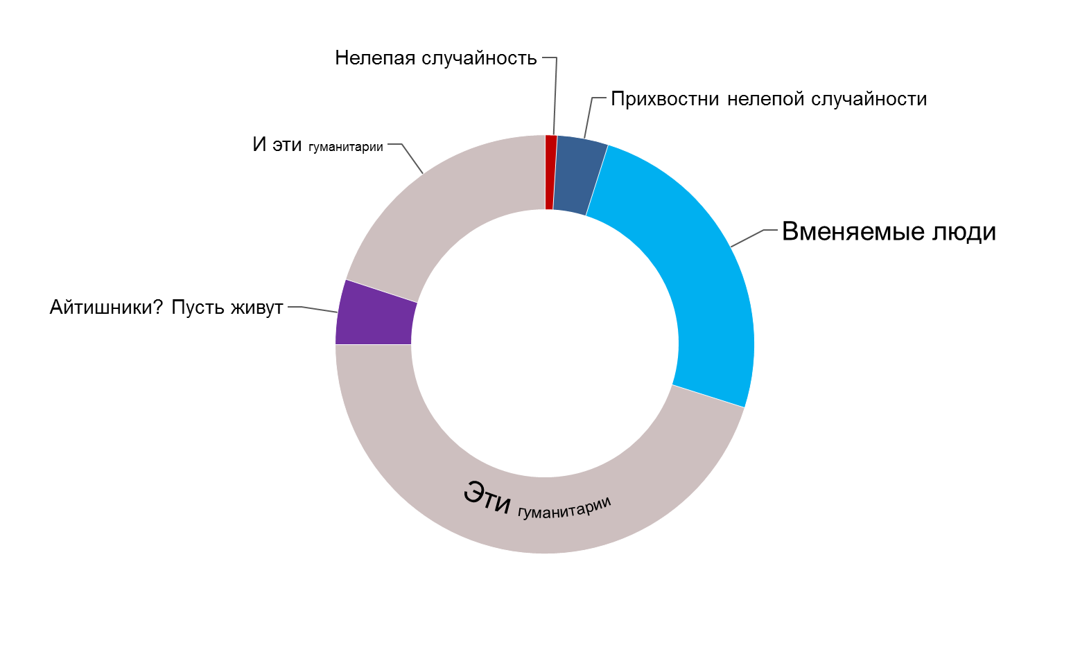 Управление персоналом зарплата. Кадровый состав картинки. Техническая точка зрения это. Техотдела с точки зрения. Экономическая ситуация в России с точки зрения инженеров