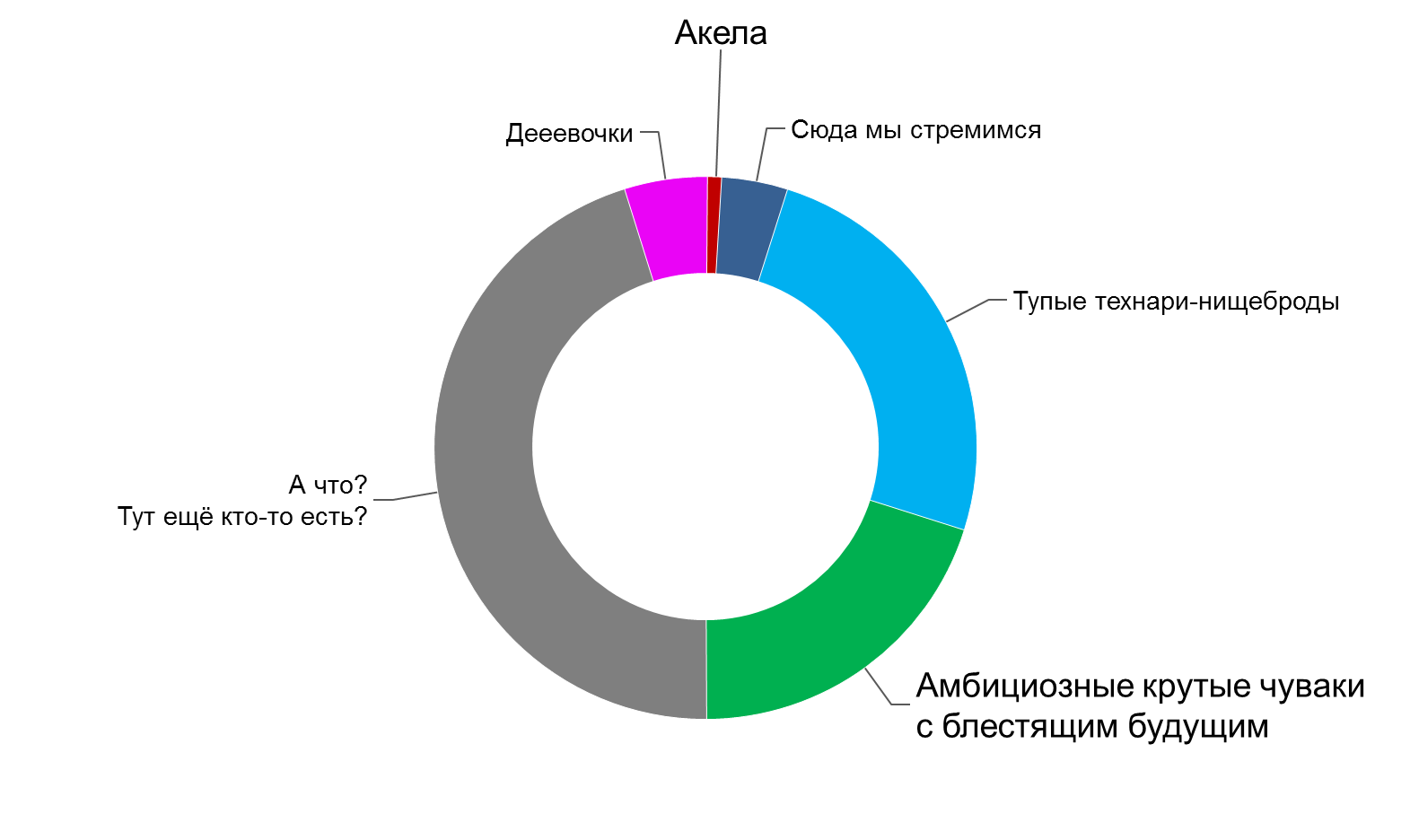 Кадровый состав фирмы - Бизнес, Работа, Работа HR, Сотрудники, Управление персонала, Финансы, Зарплата, Карьера, Длиннопост