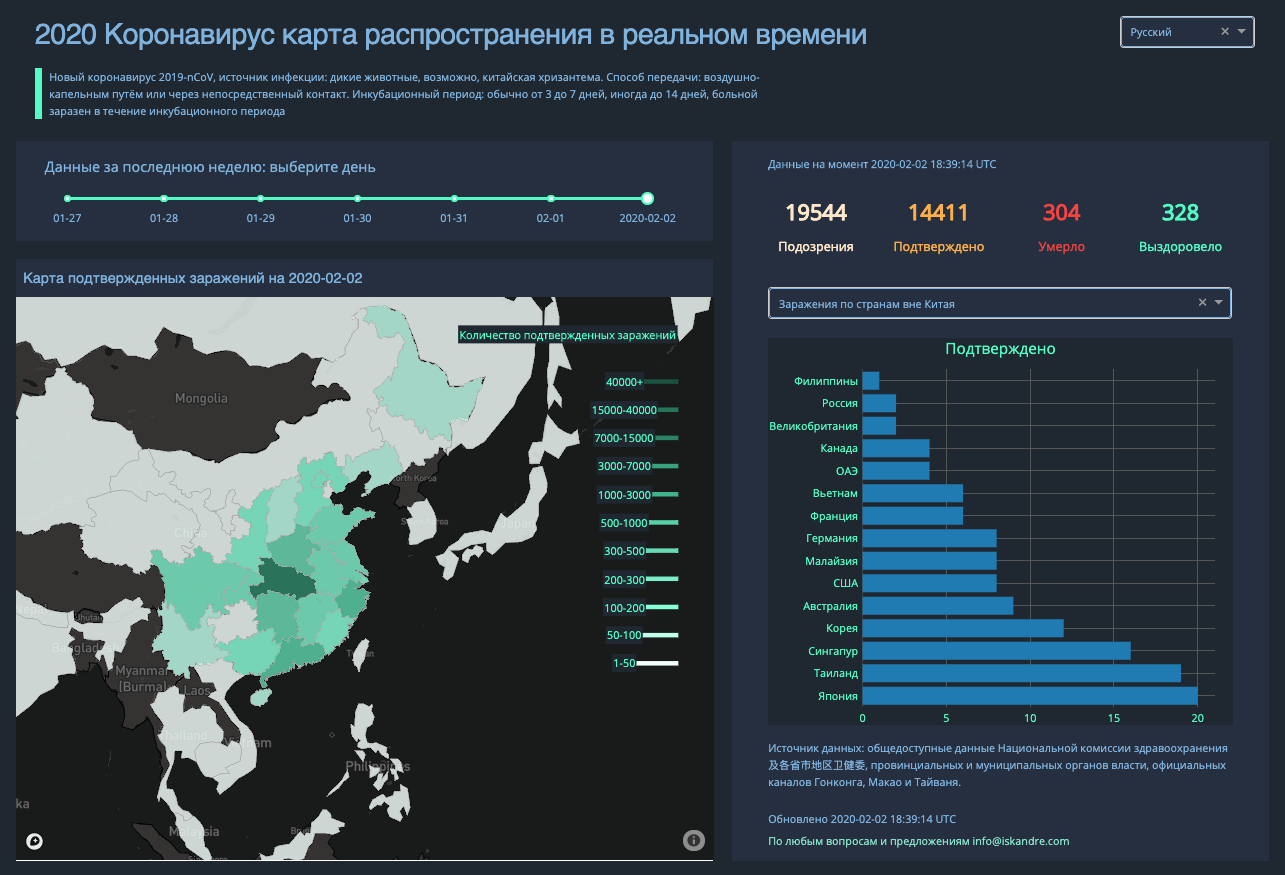 Онлайн карта вируса из Китая - Моё, Коронавирус, Вирус, Китай, Эпидемия, Грипп