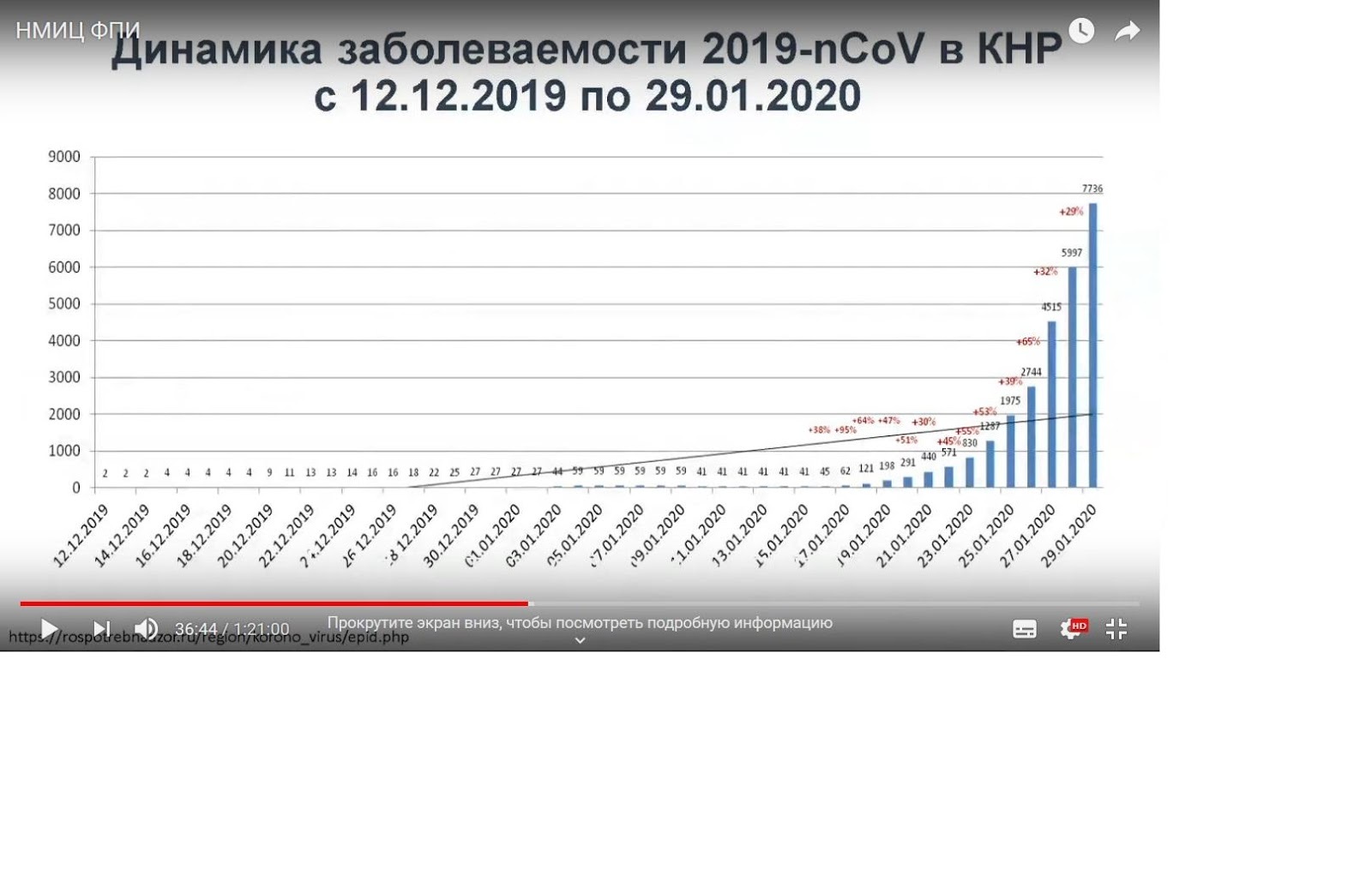 Коронавирус — старая “новая” инфекция - Медицина, Вирусная инфекция, Вирус, Коронавирус, Китай, Болезнь, Лечение, Длиннопост