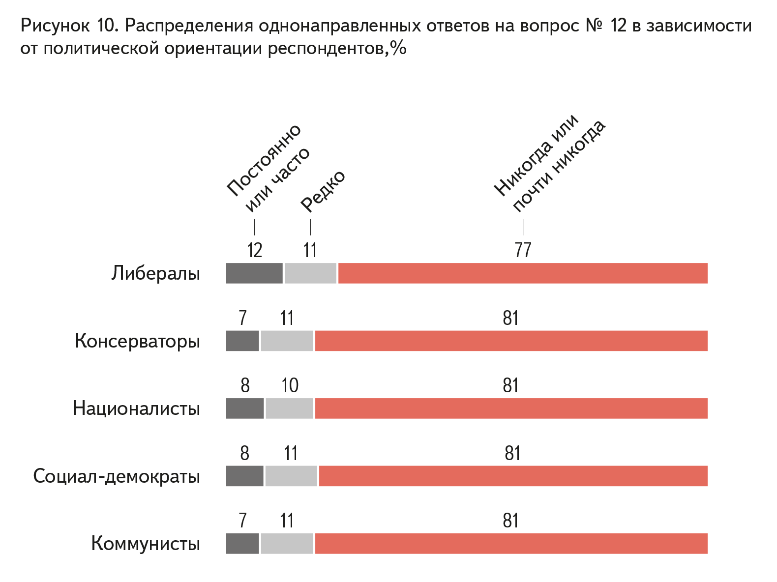 Results of a survey on the attitude of Russian citizens to the bill “On the prevention of domestic violence” - Survey, Axio, Bill, Longpost, Domestic violence