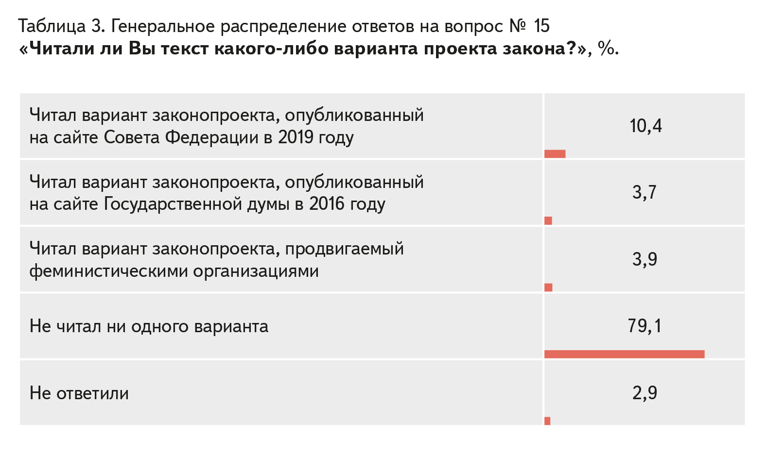 Results of a survey on the attitude of Russian citizens to the bill “On the prevention of domestic violence” - Survey, Axio, Bill, Longpost, Domestic violence