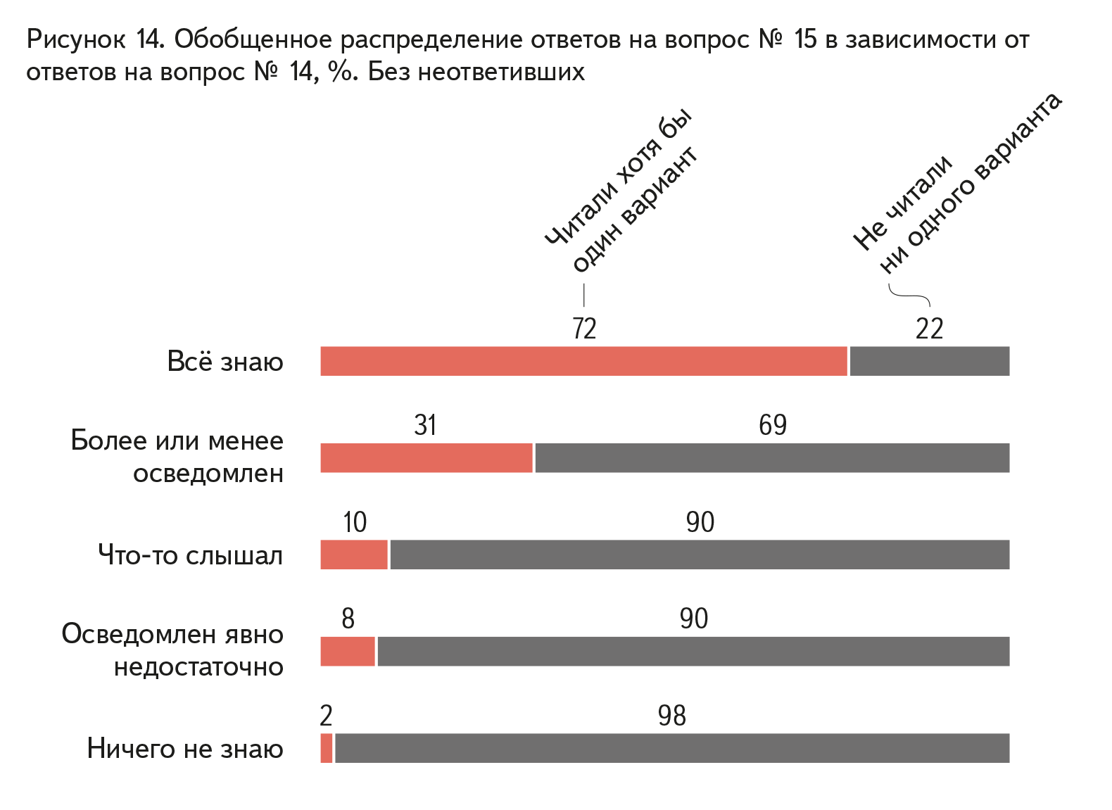 Results of a survey on the attitude of Russian citizens to the bill “On the prevention of domestic violence” - Survey, Axio, Bill, Longpost, Domestic violence