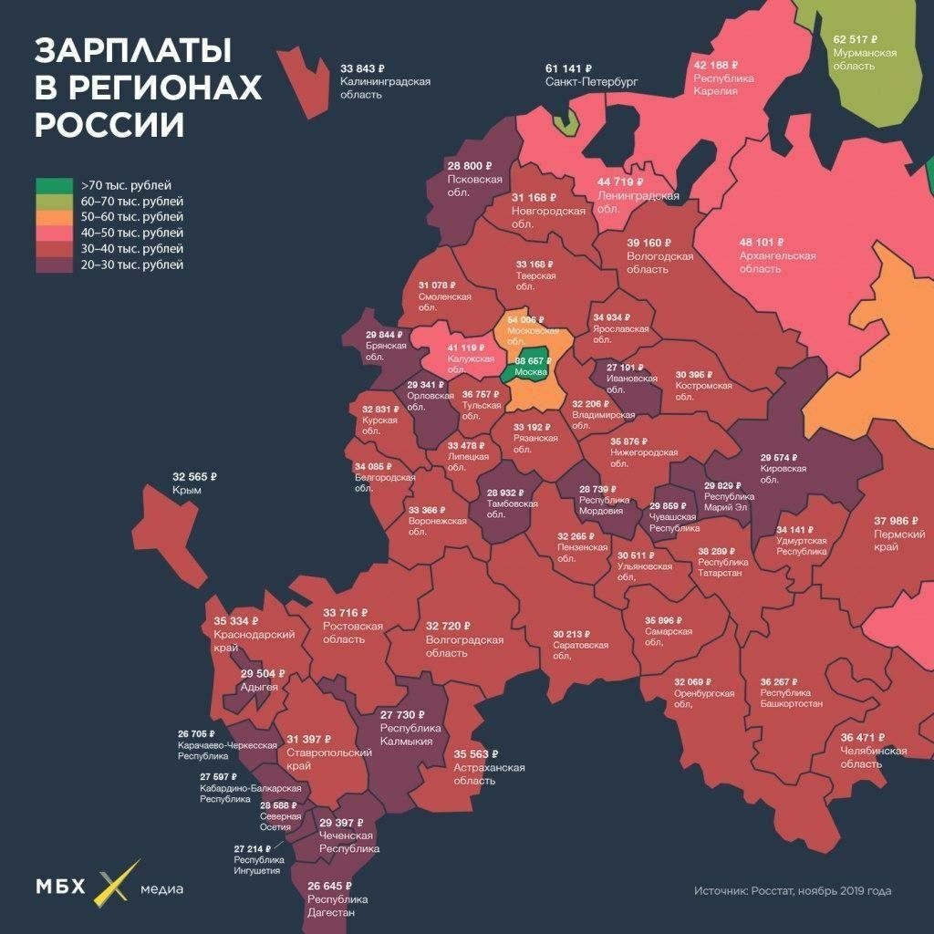 Official average salaries of Russians by region - Salary, Russia