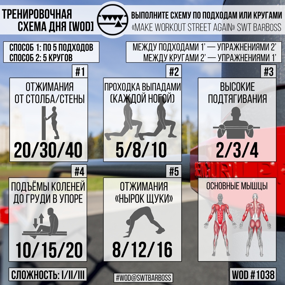 7 тренировочных схем для слабеньких и не очень - Моё, Тренировка, Калистеника, Программа тренировок, Физкультура, Длиннопост