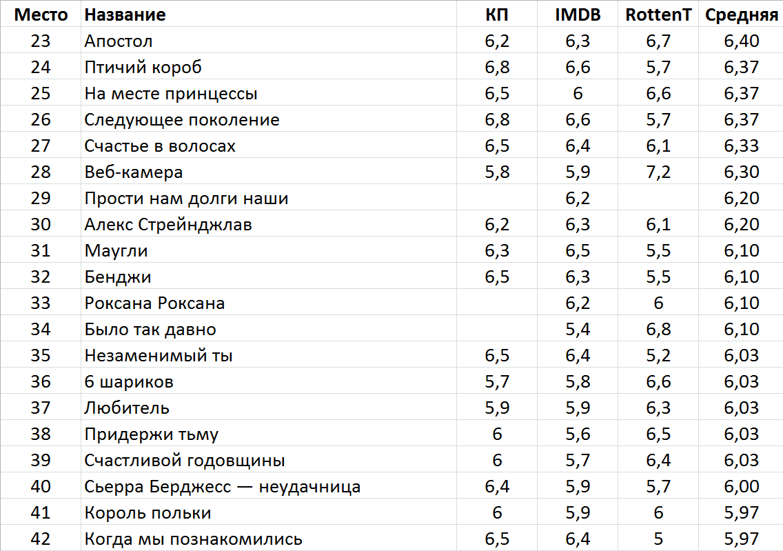 Фильмы Netflix 2018 года. Часть №2 | Пикабу