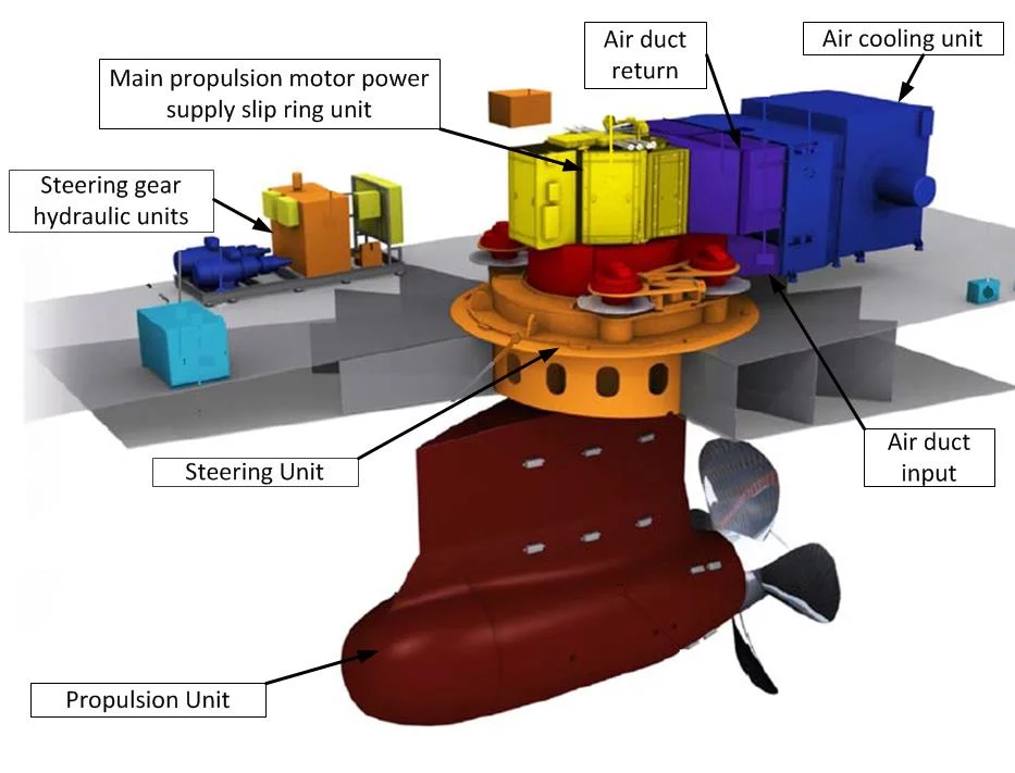 What is Azipod - My, Shipbuilding, Longpost, The photo, Video