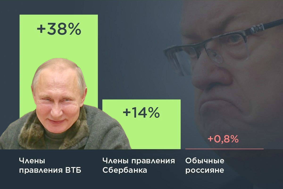 Income growth of Russians - Economy, Salary, Stability